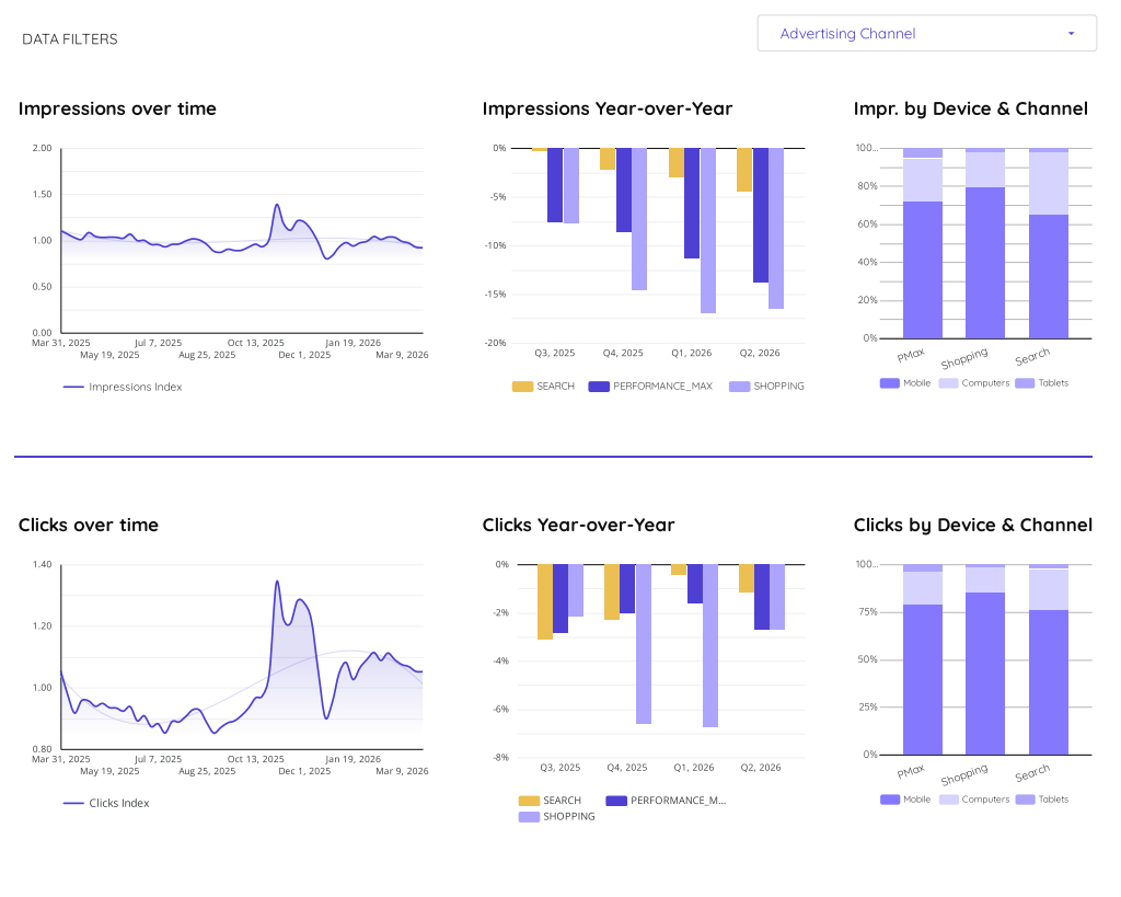 Funnel core metrics chart static preview