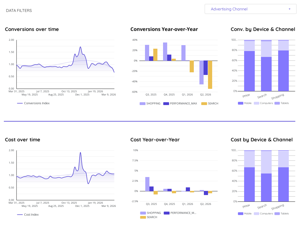 Funnel core metrics chart static preview