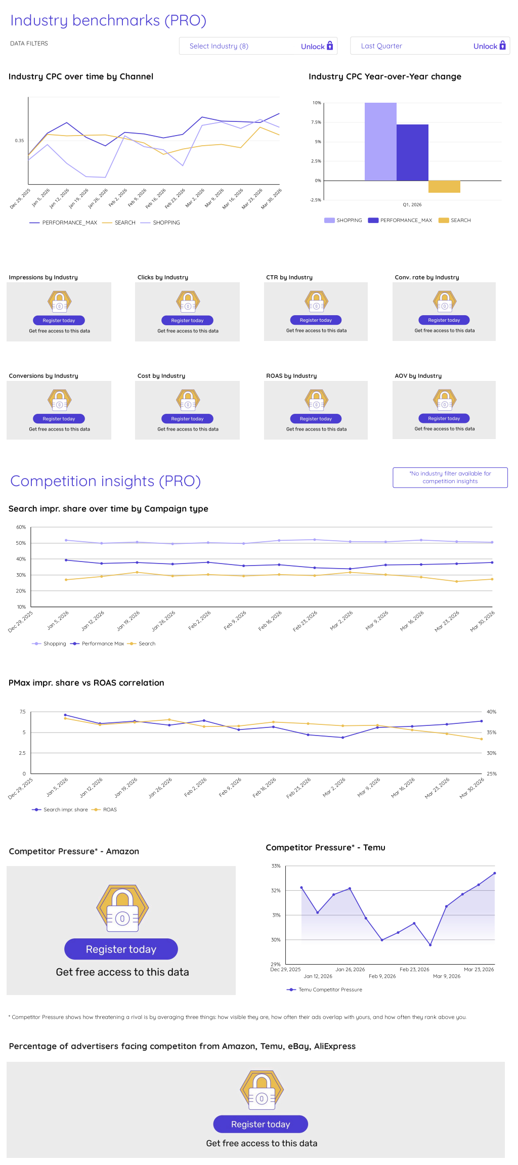 Industry benchmarks and advanced statistics Demo Preview static snapshot