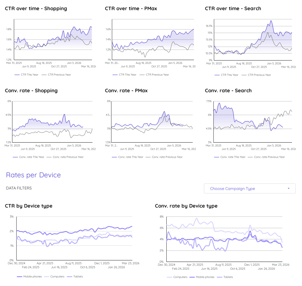 Performance efficiency metrics chart static preview
