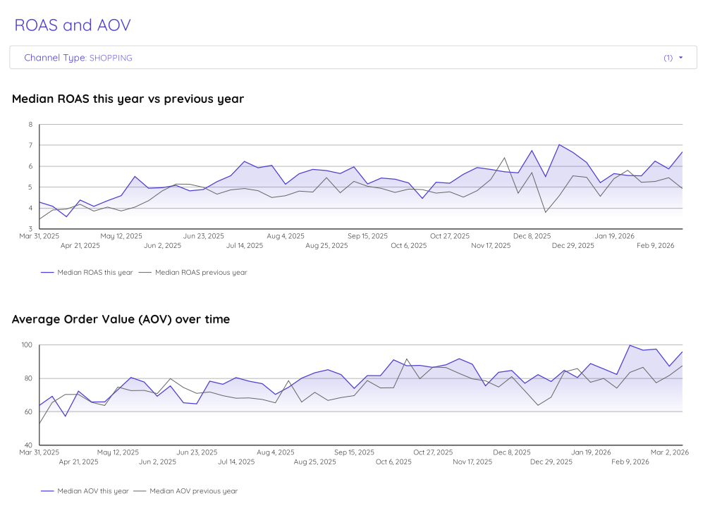 Performance efficiency metrics chart static preview
