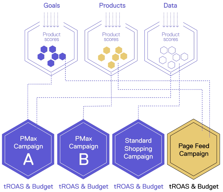 Illustration of smec solution capability